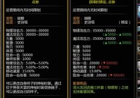 龙之谷有几个职业可以选？哪个职业最厉害？
