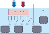 设计多轨电源的注意事项