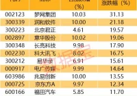 最股网,如何选择一支好股票