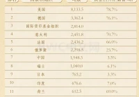 中国国债协会,公司债券的监管机构是哪些单位