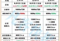 高通650手机有哪些？现在还能流畅运行吗？