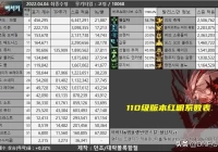 狂战士觉醒,红眼觉醒之抉择技能怎么选
