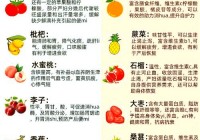 黄瓜丝瓜秋葵草莓向日葵榴莲，营养价值大比拼！