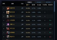 LOL提莫频出职业赛场?我手滑不小心选到的