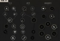 问道敏水平民怎么玩？技能加点和装备选择攻略！