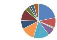 魔兽世界7.3DPS排行榜：奥法冲入前三！