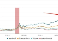 上投摩根中小盘,老鼠仓将受到哪些处罚