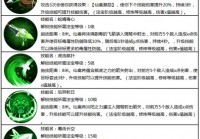 蜀门法宝升级命令攻略：提升法宝的秘密