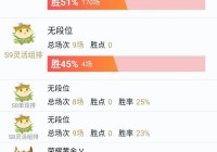 还在问LOL代练价格？看完这篇你就明白了！