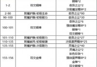 魔兽世界法杖附魔选哪个？大神教你附魔技巧！