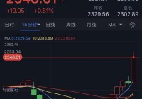 黄金行情揭示板怎么看？新手看懂金价波动很简单！