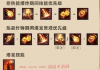 魔兽世界火法输出宏分享，简单好用伤害爆炸！