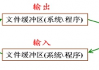 文件的概念，什么是文件