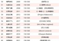 盘点北京值得关注的113家游戏公司