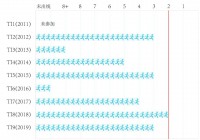 LGD兄弟公司深陷博彩漩涡，二线战队几乎全被端