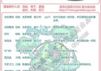 洛克王国龟仙隐者技能怎么配？这样搭配让它更强！