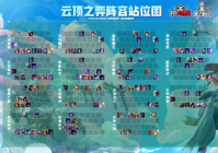 英雄联盟云顶之弈S4新版本怎么玩？大神教你快速上手！