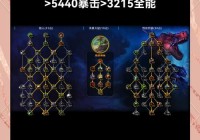 魔兽世界罗奎纳哈克值得抓吗？看看猎人玩家怎么说！