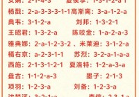 英雄大作战0.75连招怎么放？高手教你轻松上手！