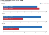 intel显卡设置,AMD显卡能装nvidia驱动吗