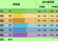 口袋妖怪究极日月樱花儿怎么配招？樱花儿性格对战玩法