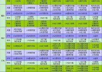 阿玛拉王国锻造技巧：武器与装备优化指南