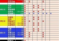 光明之魂2装备大全：最佳套装获取方法与属性解析