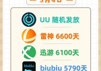 解决QQ飞车掉线与卡顿问题，斧牛加速器是你的最佳选择