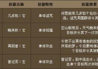 诛仙2飞升技能哪个厉害？各职业飞升技能图解一览！