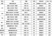 【附魔汇总】辅助职业附魔汇总（奶）