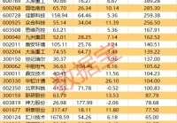 低碳概念股,三峡能源被誉为碳中和龙头