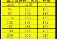 问道木娃娃加点攻略，这样加点伤害爆炸！