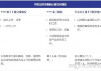 完全攻略：让成功变得简单的步骤