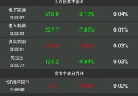 真实炒股游戏 V1.57.1 安卓版