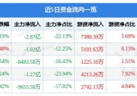 000100千股千评,tcl股票是什么类型股