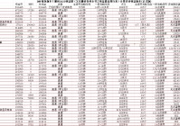 DNF重泉版本！搬砖2025收益图（又名搬砖百科全书收益最高排行表）