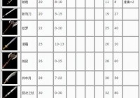 神武手游装备满属性列表一览，教你打造极品装备！