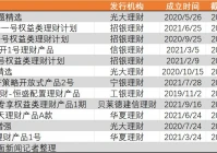 交银精选基金净值,有哪些基金实现了累计单位净值倍增