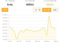 《穿越火线》因「拧巴感」输了