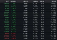 东北证券同花顺统一认证版,有哪些良心的软件让你爱不释手