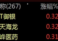 st海龙股吧,3月21日中国股市将怎样走