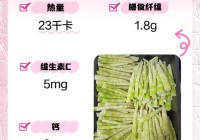 魔力竹笋是啥？吃了对身体有什么好处啊？