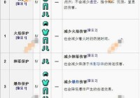 我的世界附魔属性表大全，一篇文章全部搞定！