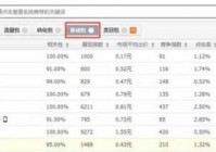 【干货】淘宝直通车关键词优化分享