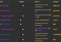 魔兽世界装备代码大全，教你快速找到想要装备！