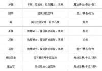 鬼泣加点方法 鬼泣职业技能加点和装备选择详解