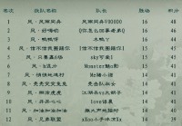 全民无差别争霸赛高胜秘籍：职业配置推荐