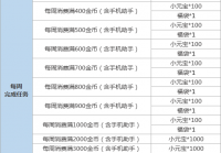 【兑换活动】1月13日起，新年全新福利来袭
