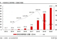 宽带网游宝,有联通宽带用户吗