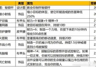 魔兽世界工程学必做哪些？新手升级必看攻略！